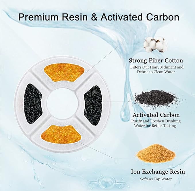 12/16 Pack Cat Water Fountain Filters, Cirfifth Triple Filtration System Pet Cat Fountain Filter Replacement for 84oz/2.5L Automatic Cat Fountain (16 Pack)