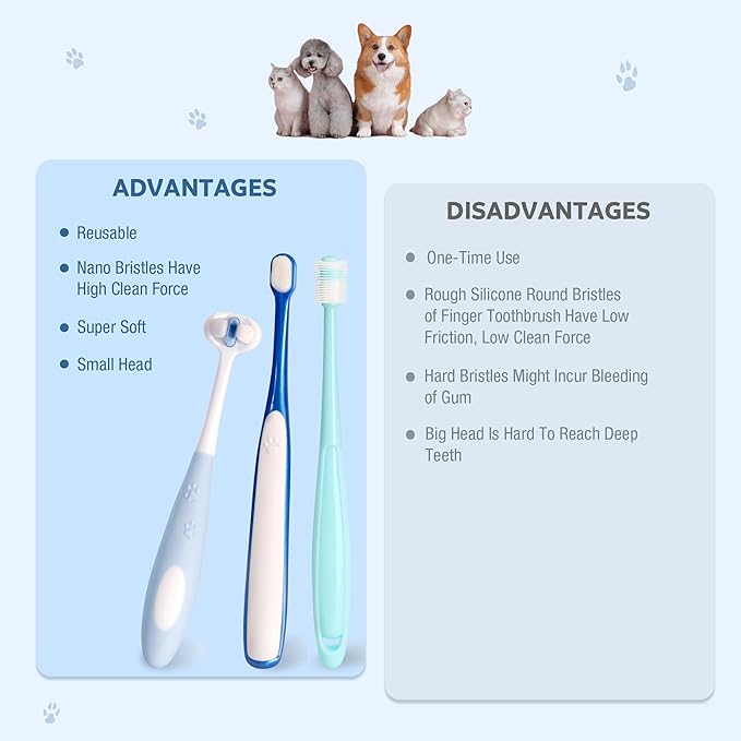 Ultra Soft Nano Dog Toothbrush Kit for Small Breed, Silicone 360 Pet Tooth Brushes for Dogs Cat,Canine Dental Care Set of 3 Different Shapes