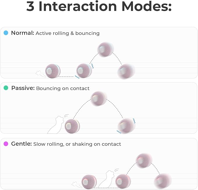 Cheerble Hoochii Smart Interactive Cat Toy, 3 Interactive Modes Automatic Moving Bouncing Rolling Ball for Indoor Cat Kitten Birthday Gift, Self Rotating Ball with Lights and Bell, USB Rechargeable