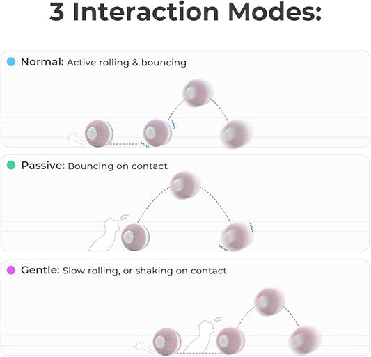 Cheerble Hoochii Smart Interactive Cat Toy, 3 Interactive Modes Automatic Moving Bouncing Rolling Ball for Indoor Cat Kitten Birthday Gift, Self Rotating Ball with Lights and Bell, USB Rechargeable
