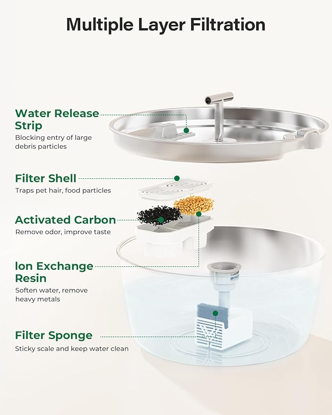 Cat Water Fountain Stainless Steel - 3.2L/108oz Pet Water Fountain for Cats Indoor - Automatic Pet Watering Dispenser (4 Filters)