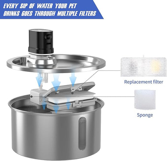 Stainless Steel Cat Water Fountain Filter Replacement (6 Filters & 3 Sponges)
