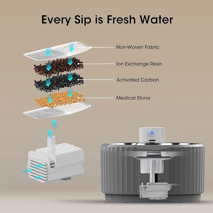 Wireless Cat Water Fountain, 95 oz/2.8 L Battery Operated Pet Water Fountain for Cats Inside, Automatic Dog Water Fountain with Stainless Steel Tray, Motion Sensor, Quiet Pump (Grey)