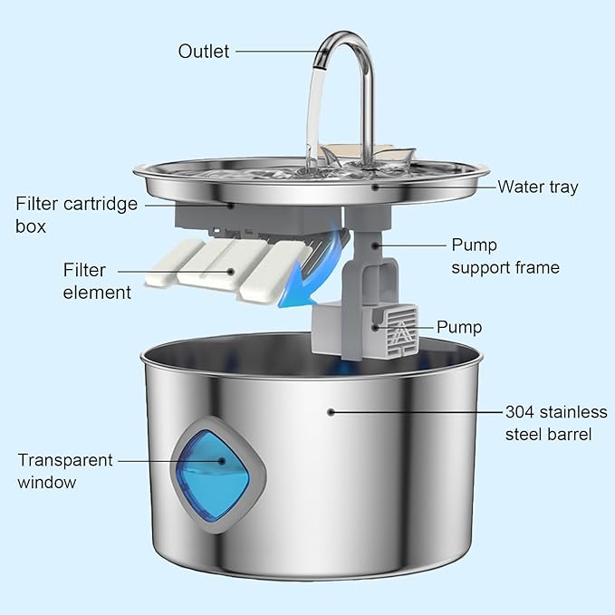 Pawira Water Fountain for Cats, Pawira Cat Fountain, Large Capacity 3.2L/108oz Automatic Pet Water Dispenser with Faucet, Spout Visible Window, Quiet Pump (1 Pc + 2 Filter, One Size)