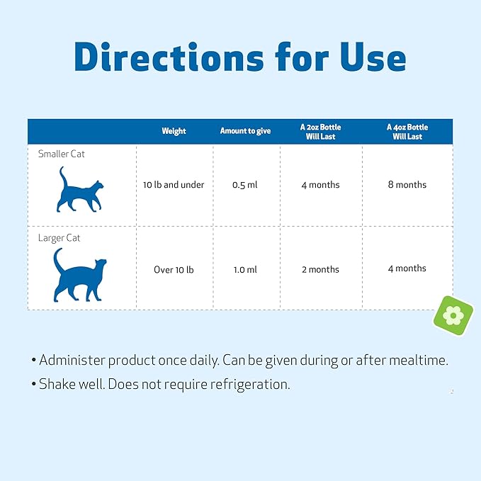 Milk Thistle for Cats - Milk Thistle Liver Detox Support, Organic Herb - Pet Wellbeing Vet-Formulated Holistic Supplement - 2oz (59 ml)
