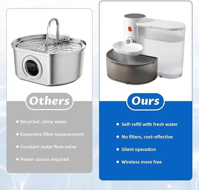 Smart Pet Water Fountain, Wireless Cat Water Fountain No Filter Needed 3L/106oz Large Capacity Rechargeable Automatic Pet Gravity Water Dispenser for Cats and Small Dogs Drinking Always Fresh Design