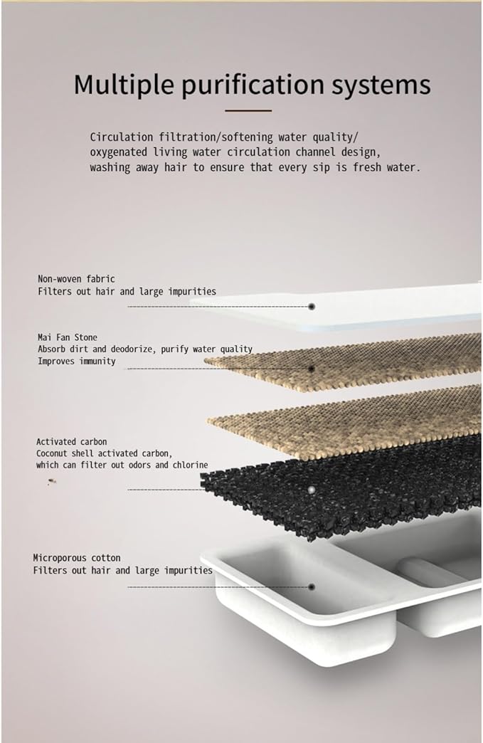 Cat Water Fountain Stainless Steel: 108oz/3.2L Water Fountains for Cats Indoor, Cat Water Fountain, Ultra Quiet, Water Level Window（2. Filter Filter Cotton）