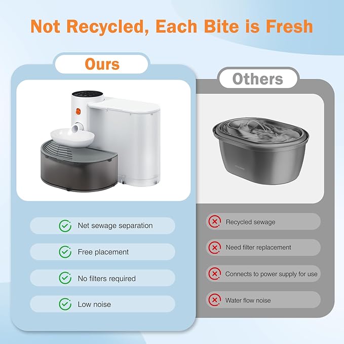 Wireless Cat Water Fountain No Filter, Rechargeable Smart Water Fountain for Cats Indoor, 3.5L Large Capacity, Automatic Water Dispenser for Pets Fresh Drinking, Wastewater Separation