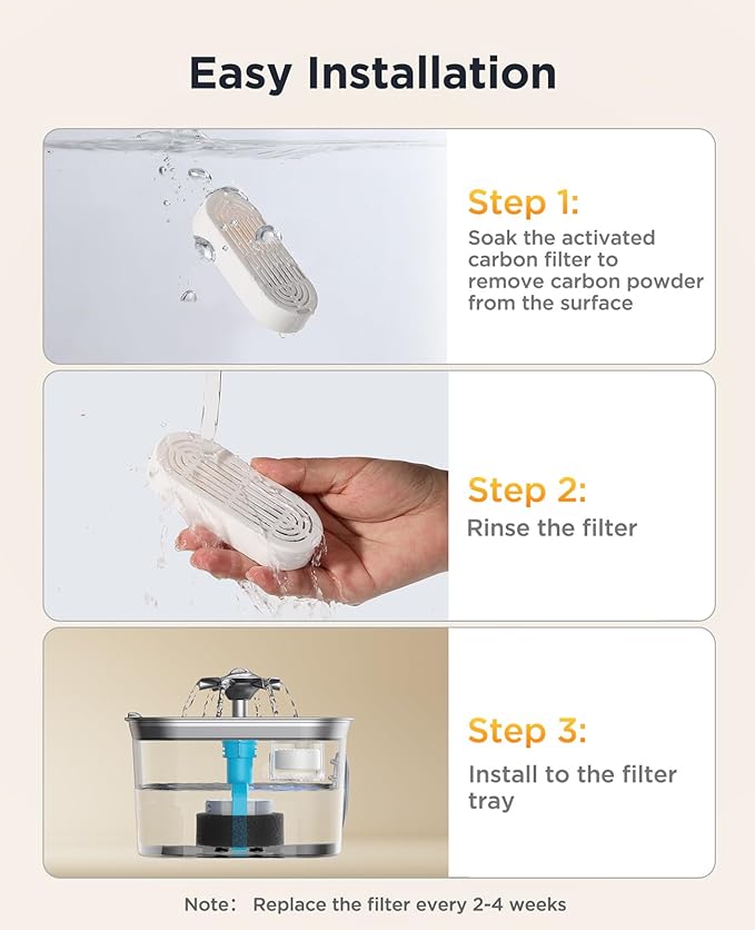 6 Pack Replacement Filters + 6 Pump Sponges for Feelneedy Cat Water Fountain [FN-W22] - 99oz/2.8L Pet Water Fountain Filters