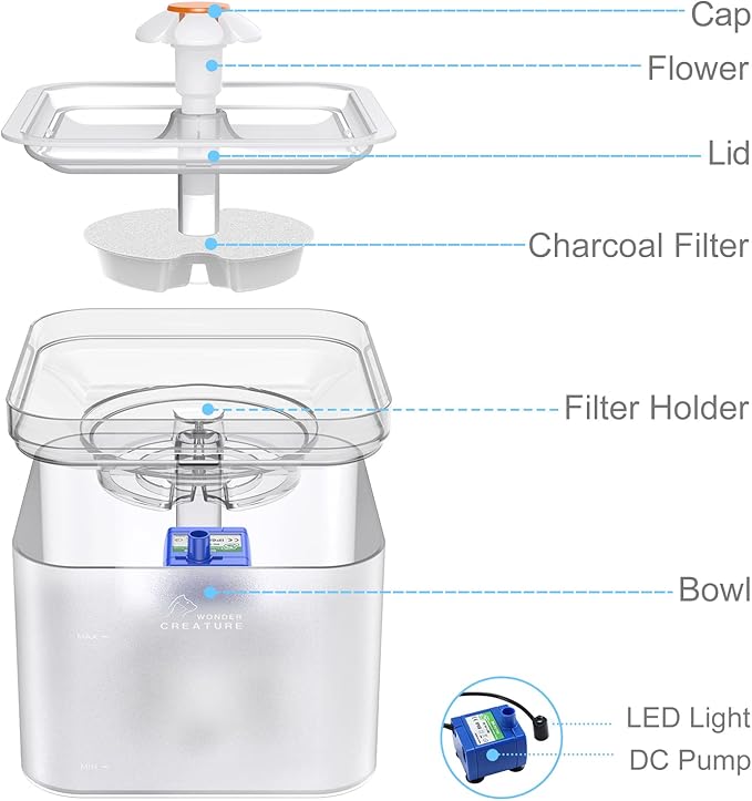Cat Water Fountain, 67oz/2L Automatic Cat Drinking Fountain, Pet Water Dispenser with LED Light and Filter for Cats and Small Dogs (Clear)