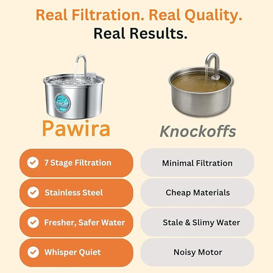 Pawira Water Fountain for Cats, 2025 Upgraded 3.2L/7L Stainless Steel Cats & Dogs Water Fountain with Filter Sets, Multi-Filtration, Whisper Quiet, Easy to Clean (7L/254oz, Type A + 4 Filter)