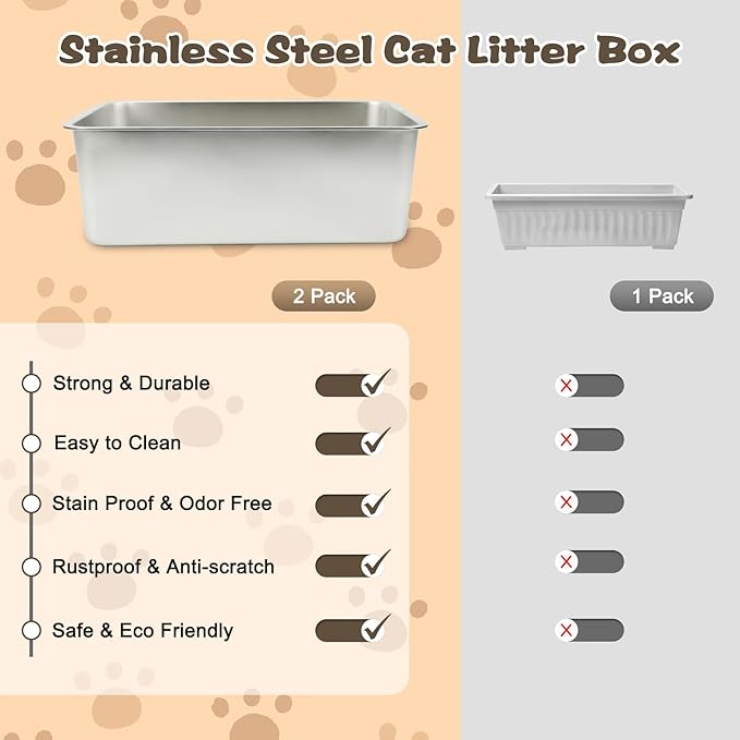 Rypet 2Packs Stainless Steel Litter Box Metal Litter Box for Cats High Back Litter Boxes Non-Stick Cat Poop Box，Easy to Clean(23.6"*15.8"*7.9")