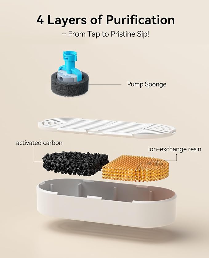 6 Pack Replacement Filters + 6 Pump Sponges for Feelneedy Cat Water Fountain [FN-W22] - 99oz/2.8L Pet Water Fountain Filters