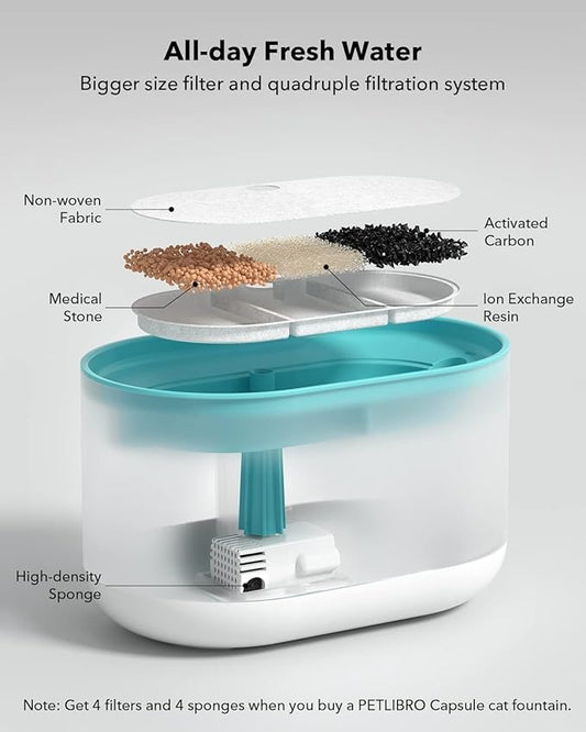 PETLIBRO 8 Packs Replacement Filters for Capsule Cat Water Fountain PLWF002, 4 Months Set of Replacement Filters for Ultra Quiet Pet Water Fountain