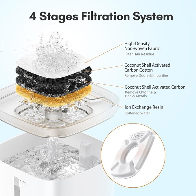 Veken Cat Water Fountain Filter, Classic 8 Pack Replacement Filters & 8 Pack Replacement Pre-Filter Sponges for 50oz, 84oz, 95oz Automatic Pet Fountain Dog Water Dispenser