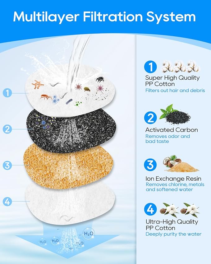 Cat Fountain Filter Replacement, Compatible with 2L/67oz E1 and E1+ Automatic Cat Water Dispenser, Cat Water Fountain Filters, Pet Fountain Filters Replacement Multilayer Filter, 12Pack