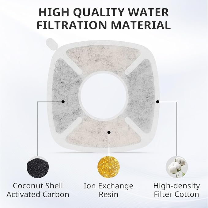 Pet Fountain Filters Replacement Fit for 135oz/4L Dog Water Fountain, 8 Pack Cat Water Fountain Replacement Filters (8 Filters+4 Sponges)