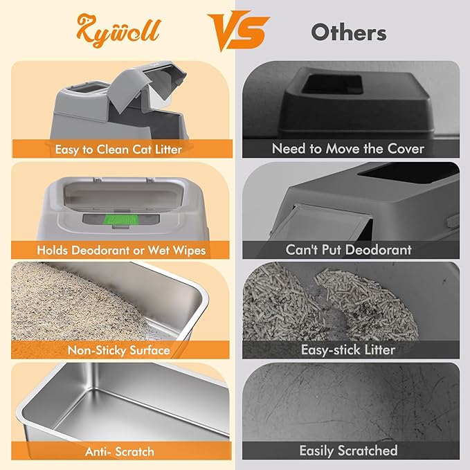 Rywell Stainless Steel Litter Box, 180° Flip-Cover Cat Litter Box, XL Extra Large Metal Litterbox for Big Cats, Includes Litter Scoop & Litter Mat, Anti-Leakage, Non-Stick, Easy Cleaning