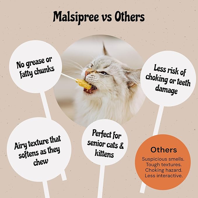 MalsiPree Cat Treats Freeze-Dried Chicken Lollipops - 18 Pack, 5.5 Cal Each - High-Protein Nutrient Rich Healthy Snacks - Interactive Cat Toy & Food Toppers