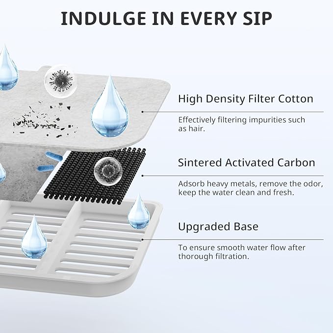 Filter Unit Rect For E VERSWEET MAX Cordless 105fl oz/3L Pet Cat Water Fountain Filter Replacement (Square-10 Filters+10 Sponges)