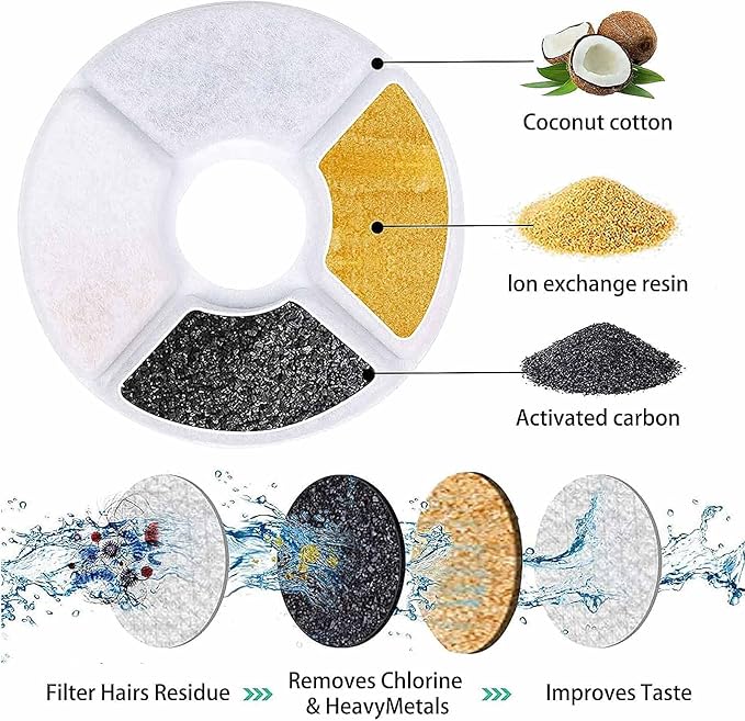 Cat Water Fountain Filters 8 Pack,50% More Resin & Activated Carbon,Genuine Cat Flower Fountain Replacement Filters for Pet Dog Drinking Water Dispenser Quadruple Filtration (Not for Catit)