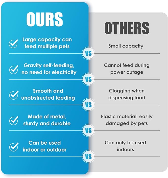 Automatic Cat Feeder Outdoor 59cups/14L Automatic Dog Feeder Cat Food Dispenser with Storage Gravity Pet Feeding Station Galvanized