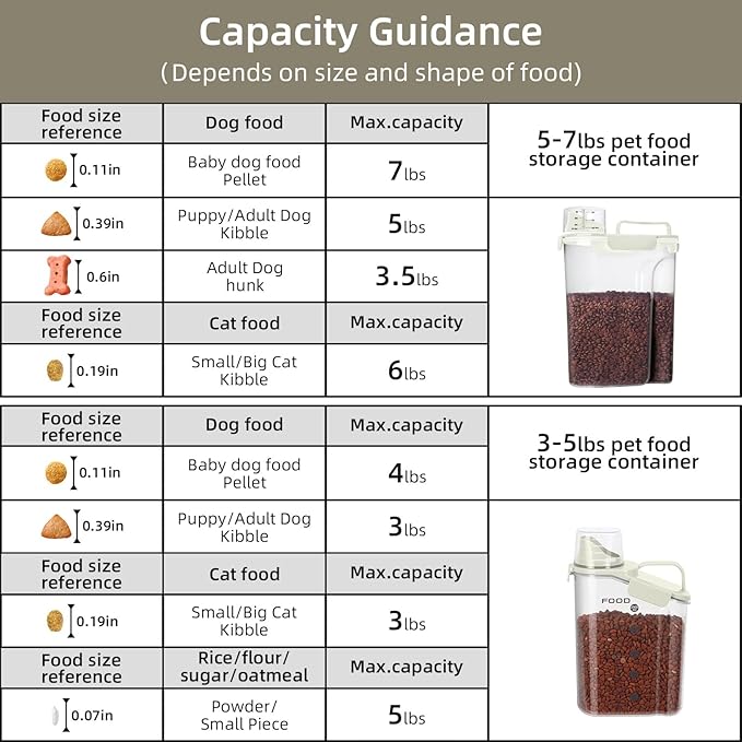 Dog Food Storage Container, Upgraded Large Nozzle BPA-free, 8-12 LBS Plastic Pet Food Storage Containers, With 4 Sealed Clasps, 1 Measuring Cup and Handle (2, Beige (3L+5L), (3L+5L))