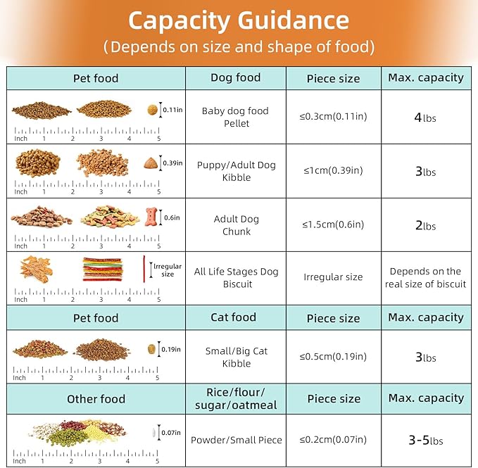 Dog Food Storage Container, Upgraded Large Nozzle BPA-free, 8-12 LBS Plastic Pet Food Storage Containers, With 4 Sealed Clasps, 1 Measuring Cup and Handle (1, A-Beige, 3L)