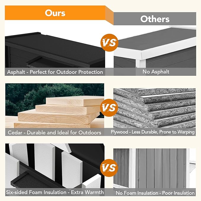 Weatherproof Outdoor Cat House, Feral Cat Shelter, 100% Insulated Foam, Solid Wood, Large Size for Multiple Cats, 24.8" L x 16.1" W x 18.9" H