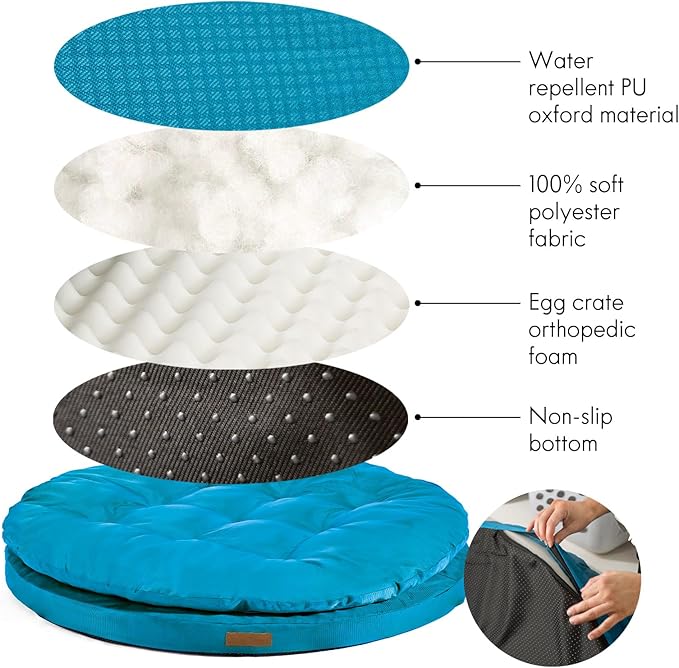 ClevaHome Orthopedic Dog Bed for Large Dogs, Dual Layer Water Repellent Round Pet Bed with Washable Cover Nonslip Bottom （Mosaic Blue）