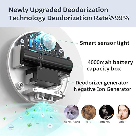 Cat Litter Deodorizer - Litter Box Odor Eliminator for All Kinds of Pets Room Wardrobe Kitchen Shoe Cabinet Toilet and Small Area Smart Deodorization Dust-Free
