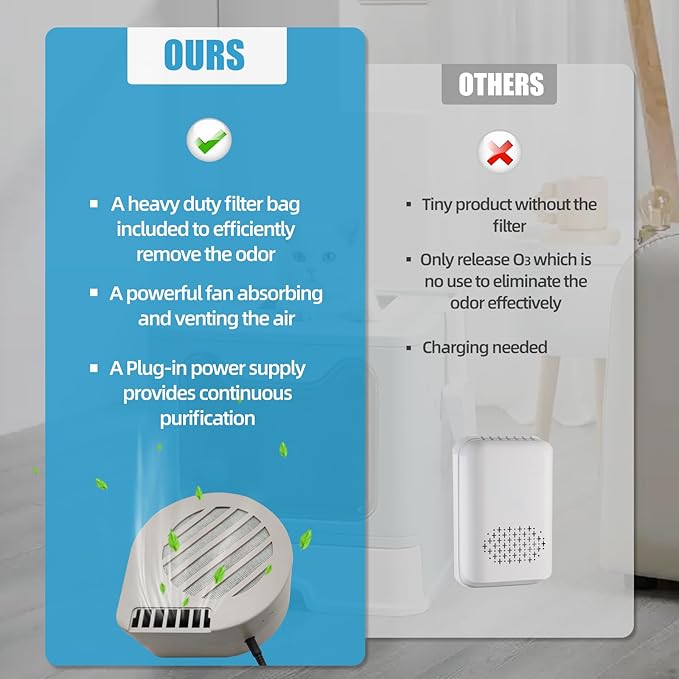 Cat Litter Box Air Filter with Heavy Duty Filter Pack & Powerful 3-speed Fan, Not a Weak Ozone Toy, Air Purifier for Cat Litter Smell, Auto Cat Deodorizer for Litter Box, 2 CFM