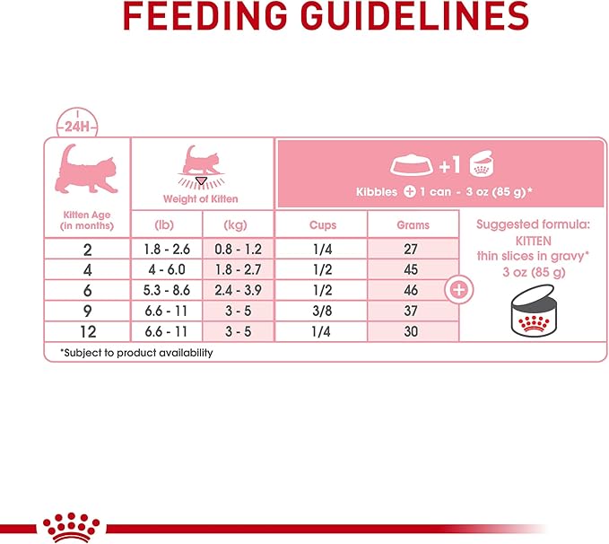 Royal Canin Feline Health Nutrition Kitten Thin Slices in Gravy Canned Cat Food, 3 oz can (18-count)