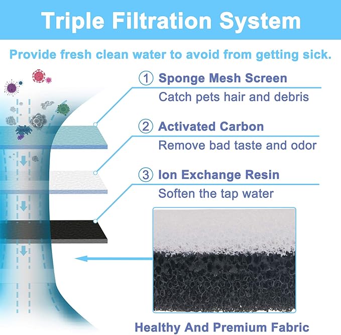 Cat Water Fountain Filter Replacement 6pcs Cat Fountain Filter Arc-shaped Washable Pet Fountain Filters with Triple Filtration System Activated Carbon for 1.8L HAPUP Dog Water Fountain
