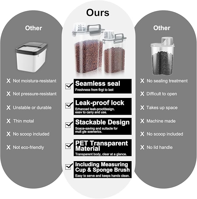 Cat Dog Food Storage Container, Upgraded Large Nozzle BPA-free, 3&5lbs Plastic Pet Food Storage Containers, With 4 Sealed Clasps, 1 Measuring Cup and Handle, Easy to Clean and Carry -Clear Grey 2Pack