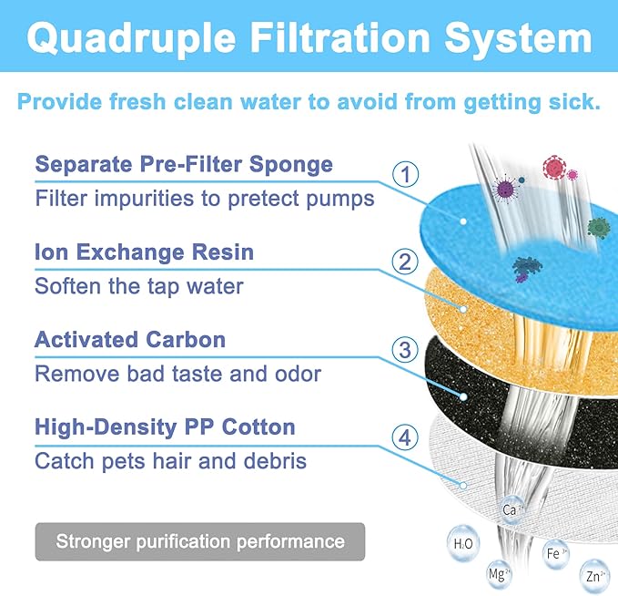 Cat Water Fountain Filter Replacement Upgrade Cat Fountain Filter Arc-shaped Safe Washable Animal Water Fountain Filters with 4 Filtration System for HAPUP Dog Kitty Spout Cat Fountain