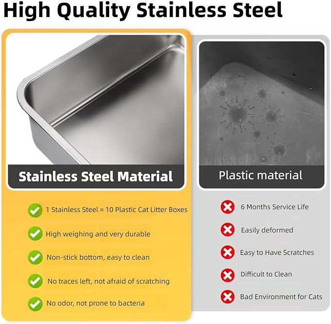 2PCS Stainless Steel Cat Litter Box，Metal Kitty Litter Box with High Wall Sides Enclosure for Big and Small Cats, Odor Control, Easy Clean,Non-Sticky, Anti-Leakage (23 * 15 * 12 inch)