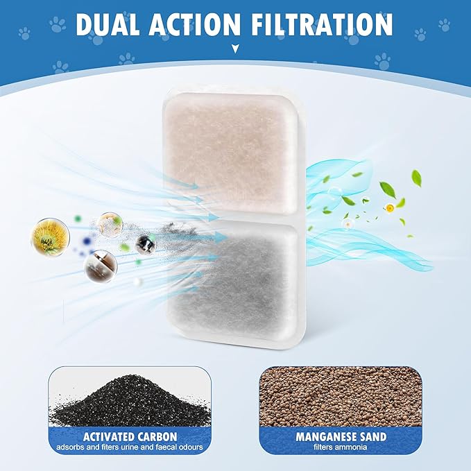 12 Pack airsift Litter Box Filters for Catit Airsift Jumbo/Regular/Smartsift Litter Box, Dual Action Filter to Keep Catit Litter Box Fresh Smell，Cat Litter Box Filters Pads Replacement