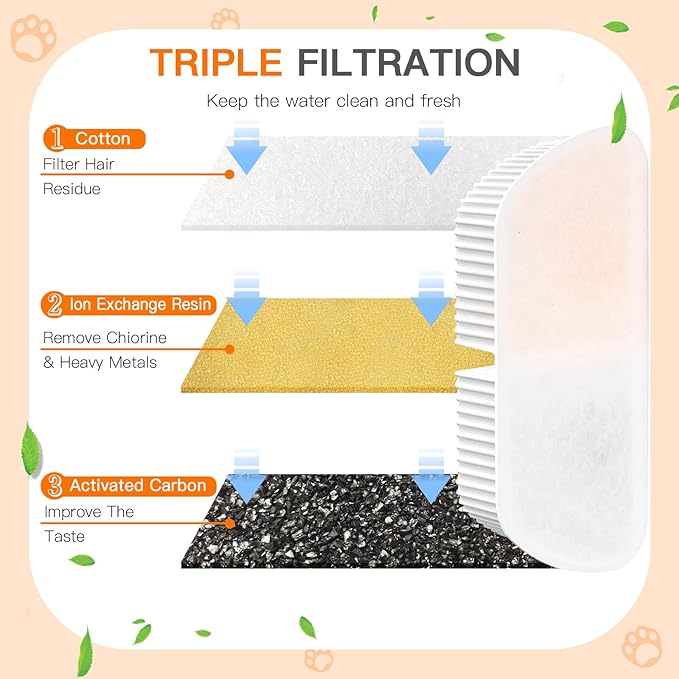 Cat Water Fountain Filters for 84oz/2.5L Petilog Pet Water Dispenser Fountain (8 Filters& 8Sponges)