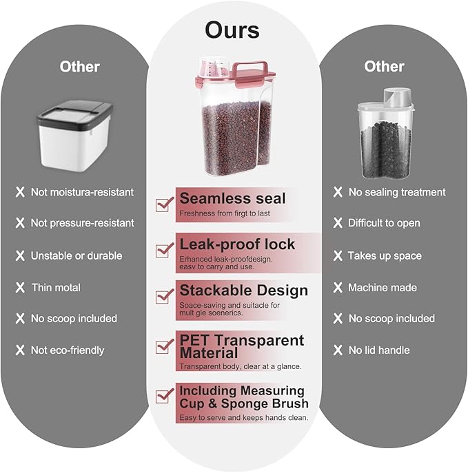 5-7Lbs Dog Cat Food Storage Container with Upgraded Large Nozzle BPA-free, 4 Snap Seals Plastic Pet Food Storage Containers with Handles (1, Clear Pink, 5L)