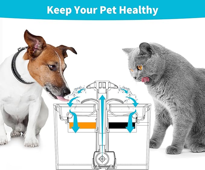 Cat Water Fountain Filter, 81 oz/2.4 L Automatic Pet Water Dispenser Cat Fountain Replacement Filters, Pet Fountain Fillter Replacement