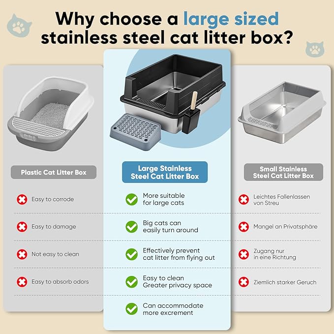 XXXL Extra Large Cat Litter Box,Stainless Steel Litter Box,Metal Litter Boxs with Hight Sides,with Pedal &Garbage Shovel,for Big Cats &Multiple Cats, Anti-Urine Leakage,Non-Stick,Easy Clean,Black.
