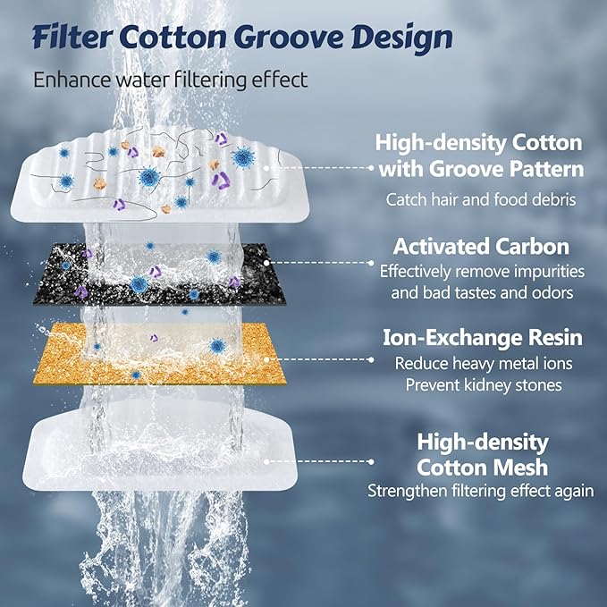 ORSDA Cat Water Fountain, 2L Stainless Steel Pet Water Fountain, Automatic Drinking Fountain Dog Water Dispenser with 12 Replacement Filters for Cats, Small Dogs