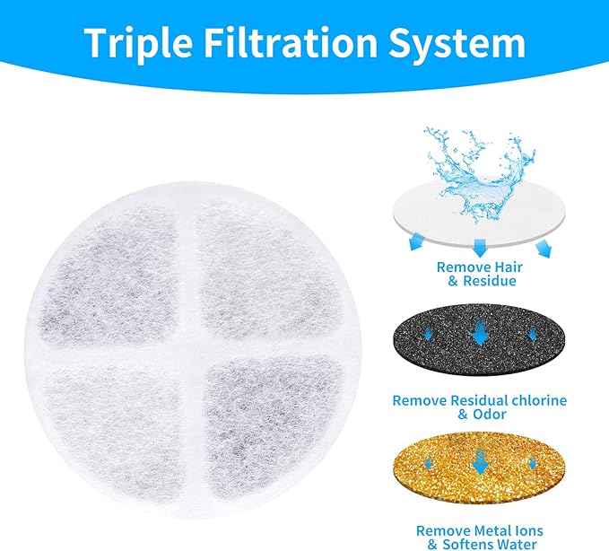 Cat Water Fountain Filter Replacement Filters for Petsuper 63oz / 1.8L Automatic Dog Water Dispenser 5 Pack
