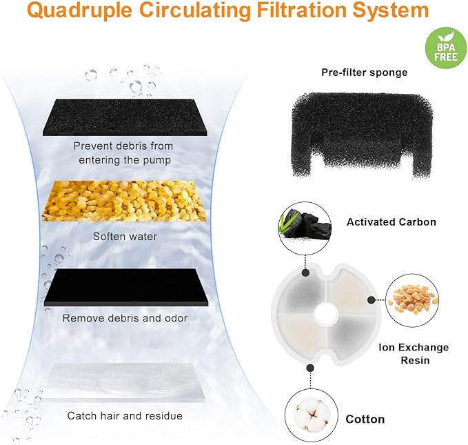 Cat Water Fountain, 67oz/2L Automatic Cat Drinking Fountain, Pet Water Dispenser with LED Light and Filter for Cats and Small Dogs (Clear)