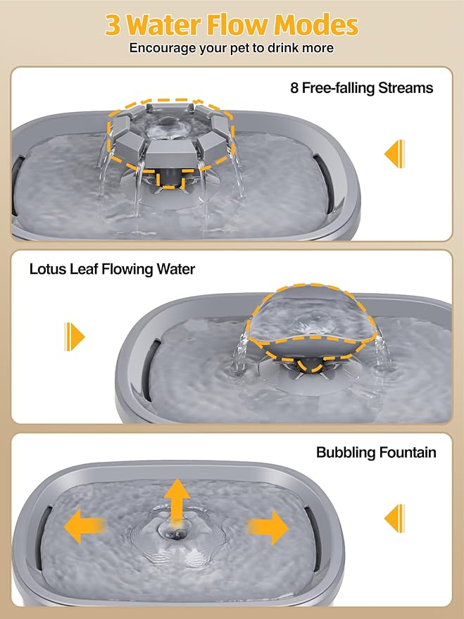 SIBAYS 2.5Gal/9.5L Dog Water Fountain for Large Dogs, 3 Flow Modes Large Pet Water Fountain for Cats, Automatic Dog Water Bowl Dispenser with 7" Filter & Smart LED Pump, Quiet, BPA-Free Material(FS68)