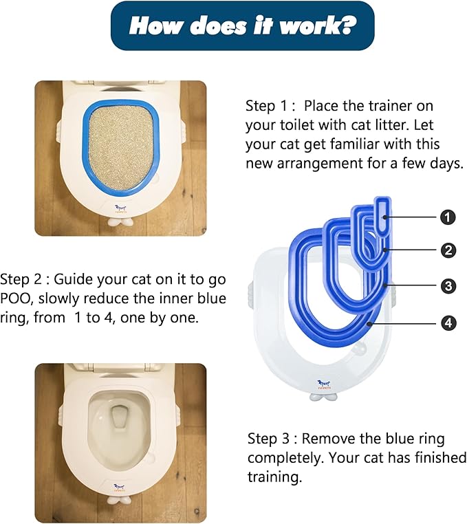 Cat Toilet Training Kit, Plastic Sand Box Mat Trainer Toilet Cleaning Hygienic Pet Supply (2025)