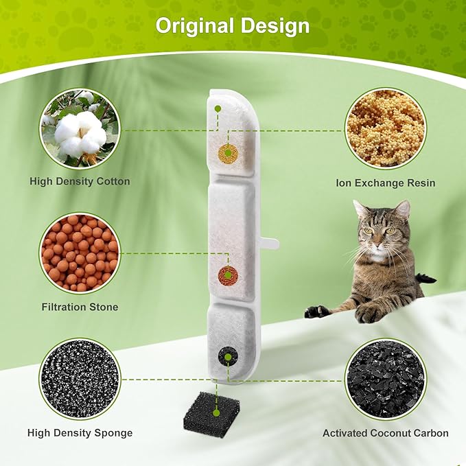 6 Pack Replacement Filters for 84oz/2.5L Fursink Pet Water Fountain, ZEKIRY Cat Water Fountain Filters, Triple Filtration Pet Fountain Filter Replacement(6 Filters & 6 Sponges)