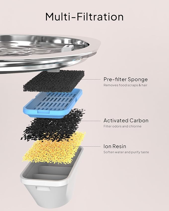 Cat Water Fountain, Pet Water Fountain for Cats/Dogs Indoor, Stainless Steel Cat Drinking Fountains with Water Level Window(3.2L/108oz)