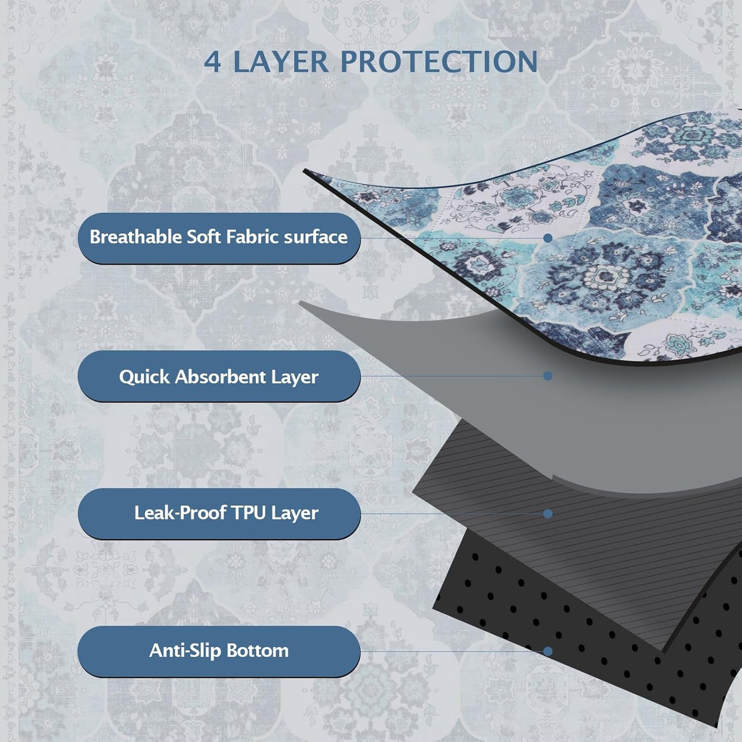 IEUUMLER Washable Pee Pads for Dogs, 1 Pack Reusable Non-Slip Grip, Super Absorbent Waterproof Puppy Pads for Potty Training, Playpen, Crate, Whelping Box EU011 (Blue, 71" x 71")